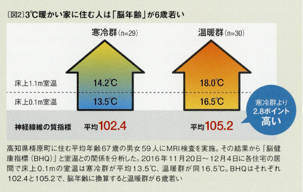 1.断熱性能はどこまで必要か？