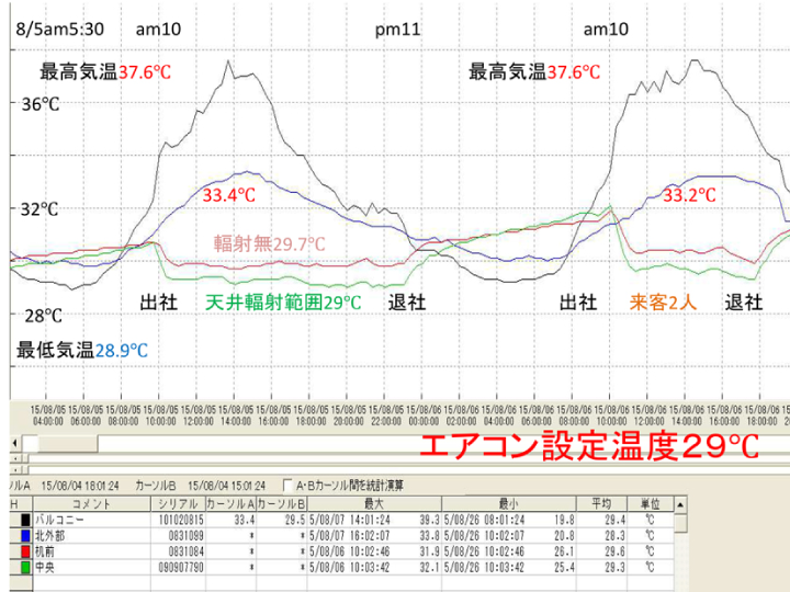 天井輻射冷暖房